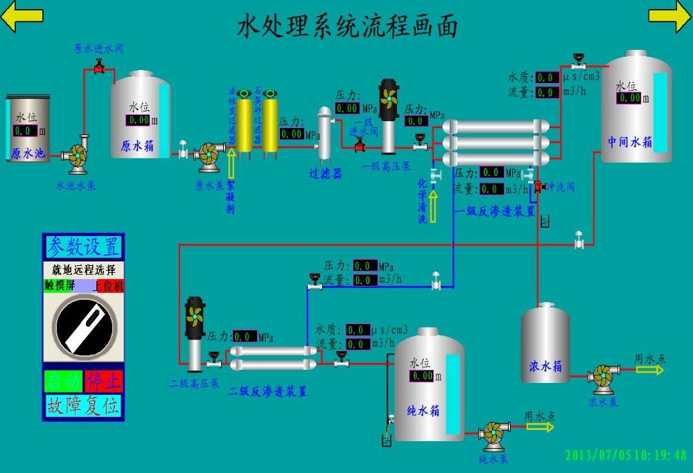 風(fēng)電場集控中心水處理控制系統(tǒng)