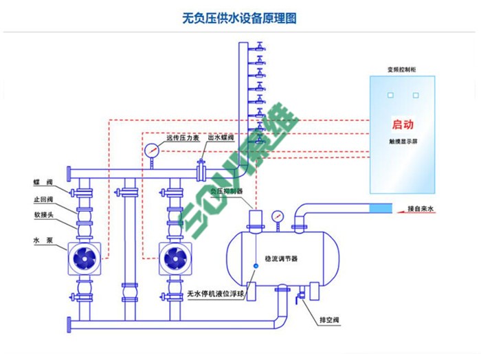 無負壓變頻恒壓供水設(shè)備