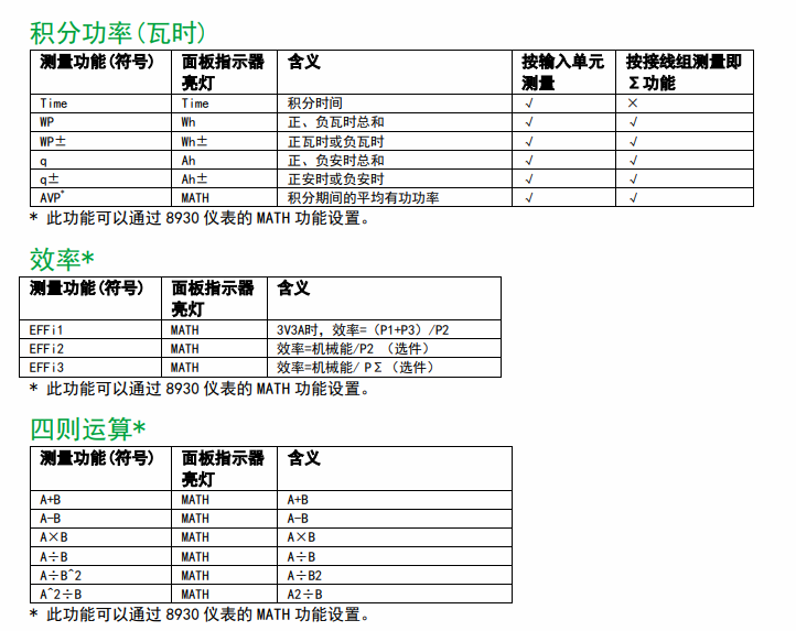 風(fēng)機(jī)水泵測(cè)功柜