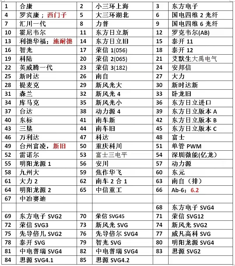 功率單元測試工裝產品說明