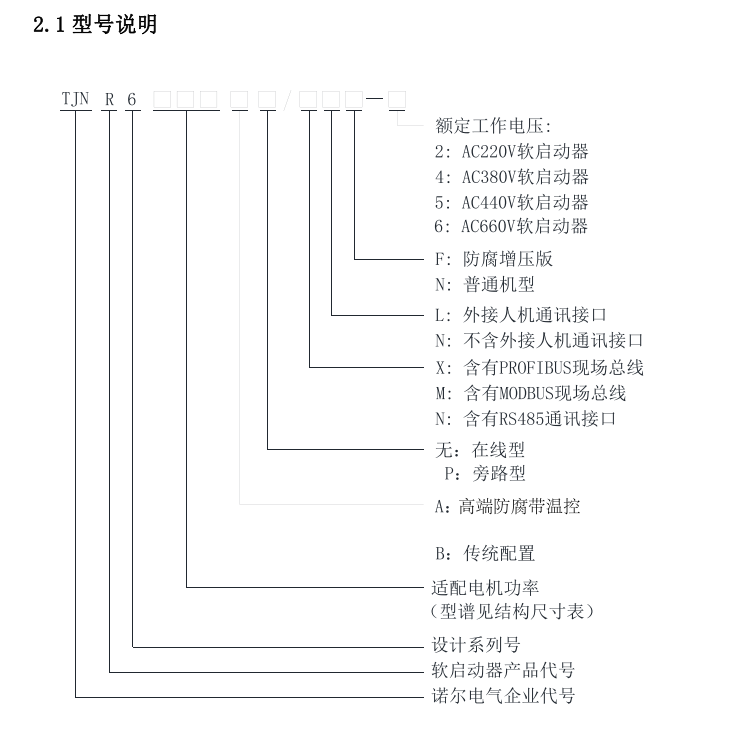 天津諾爾TJNR6000系列軟起動(dòng)器