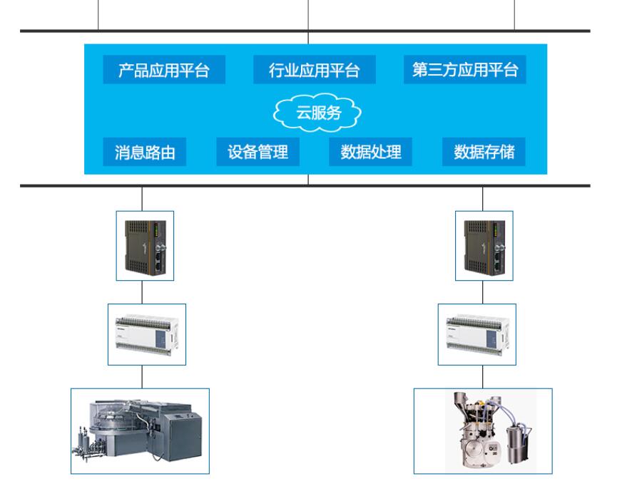 光伏電站遠程監(jiān)控