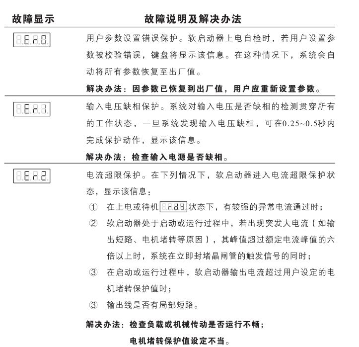 啟功CGR2000軟啟動器故障代碼