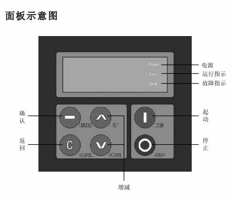 西馳軟起動器故障復(fù)位方法